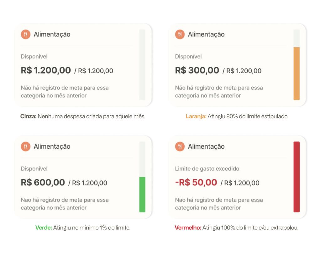 Funcionalidades -  Limite de gastos - Significado cores.jpg
